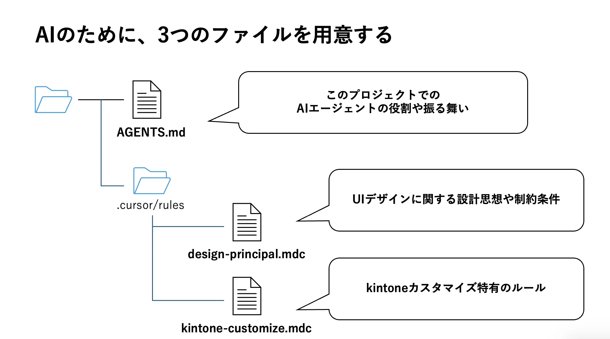 スクリーンショット 2025-12-15 23.57.37.png