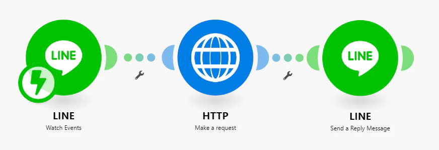 ユーザーがキーワード送信 → APIから情報取得する → ユーザーへ返信.png