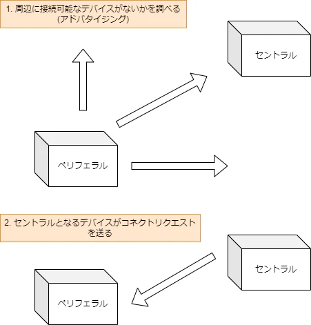 アドバタイジング.png