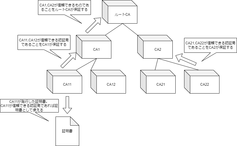 認証局と証明書.drawio.png