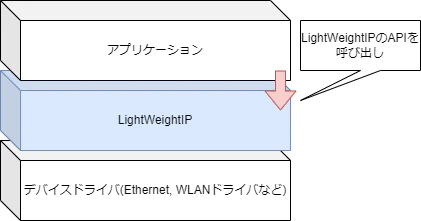 LwIPブロック図.drawio.png