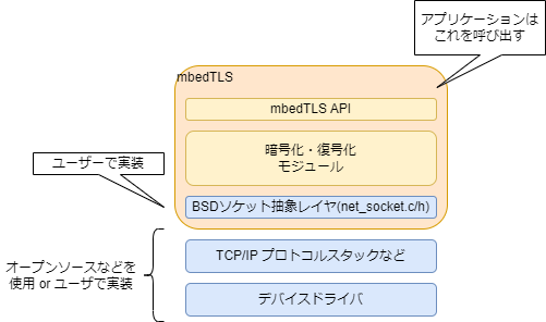 mbedTLS構成図.png