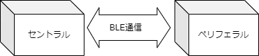 セントラルとペリフェラル.png