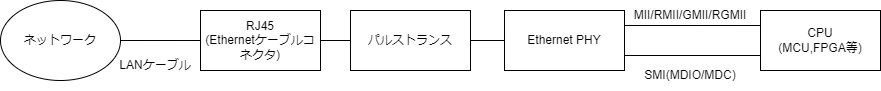 ハードウェア構成.png