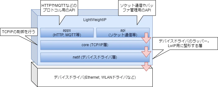 LwIPブロック詳細図.drawio.png