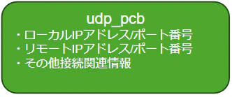 udp_pcb.png