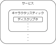 サービス.png