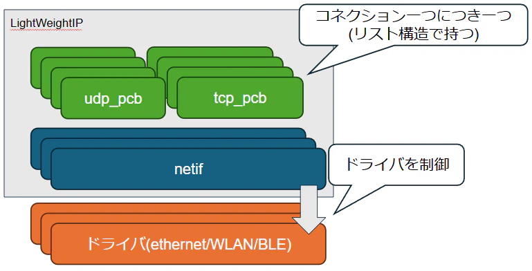 データ構造.png