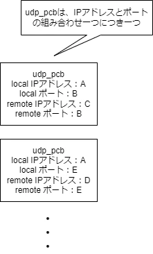 udp_pcb組み合わせ.drawio.png