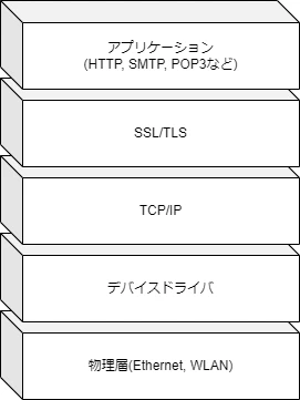 SSL_TLS構成.png