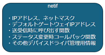 netif詳細.png