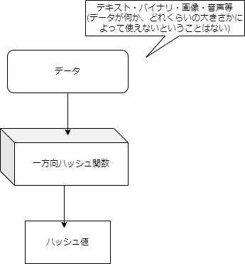 一方向ハッシュ.drawio.png