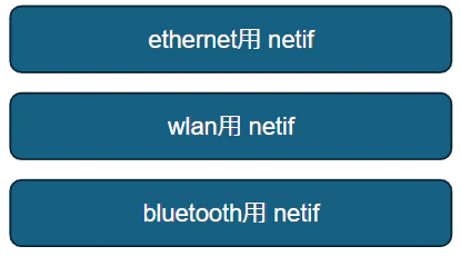 netif構造体.png