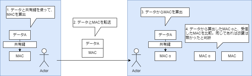 メッセージ認証コード.drawio.png