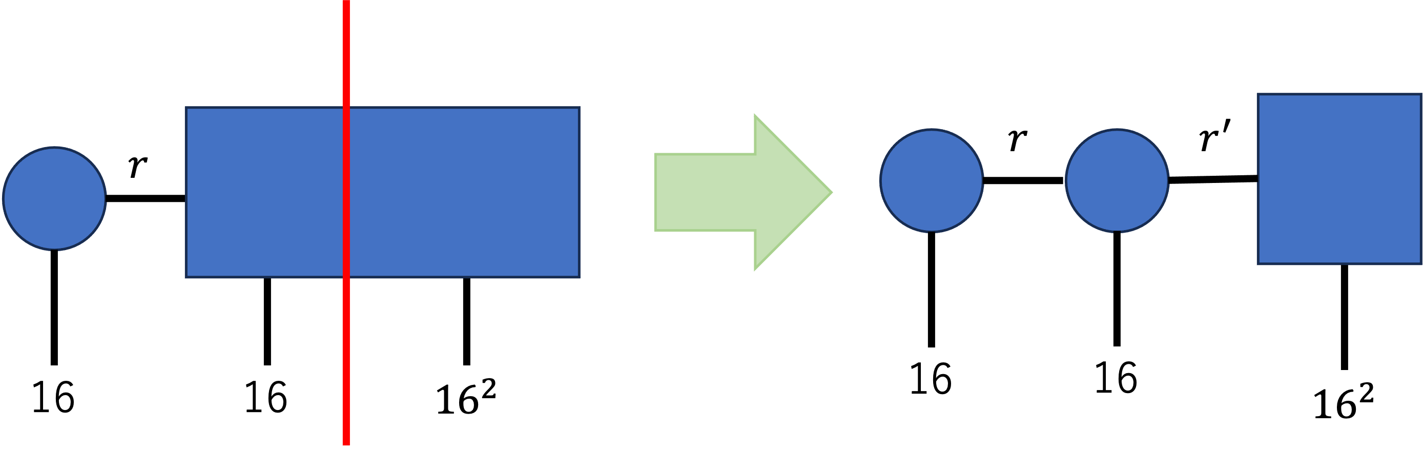 行列積状態への変換のイメージ図_3