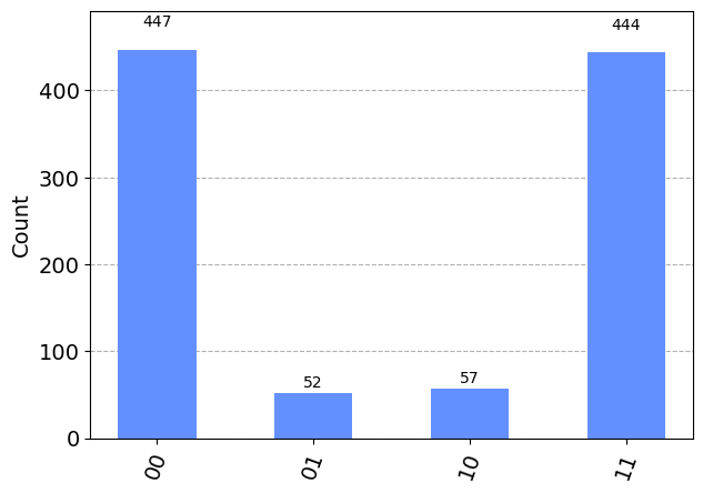 出力ヒストグラム