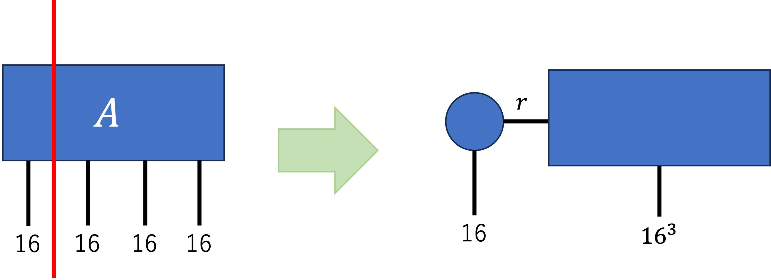 行列積状態への変換のイメージ図_2