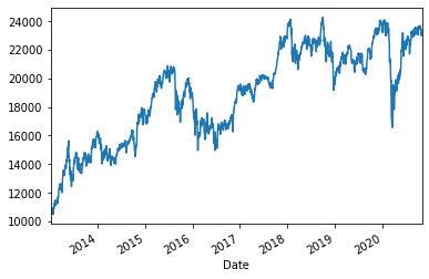 Yahoo Finance Usから株価をダウンロードしてみた Qiita Yahoo Finance Usから株価をダウンロードしてみた Qiita