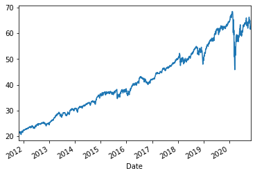 Yahoo Finance Usから株価をダウンロードしてみた Qiita Yahoo Finance Usから株価をダウンロードしてみた Qiita