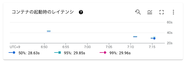 スクリーンショット 2022-10-26 12.10.43.png