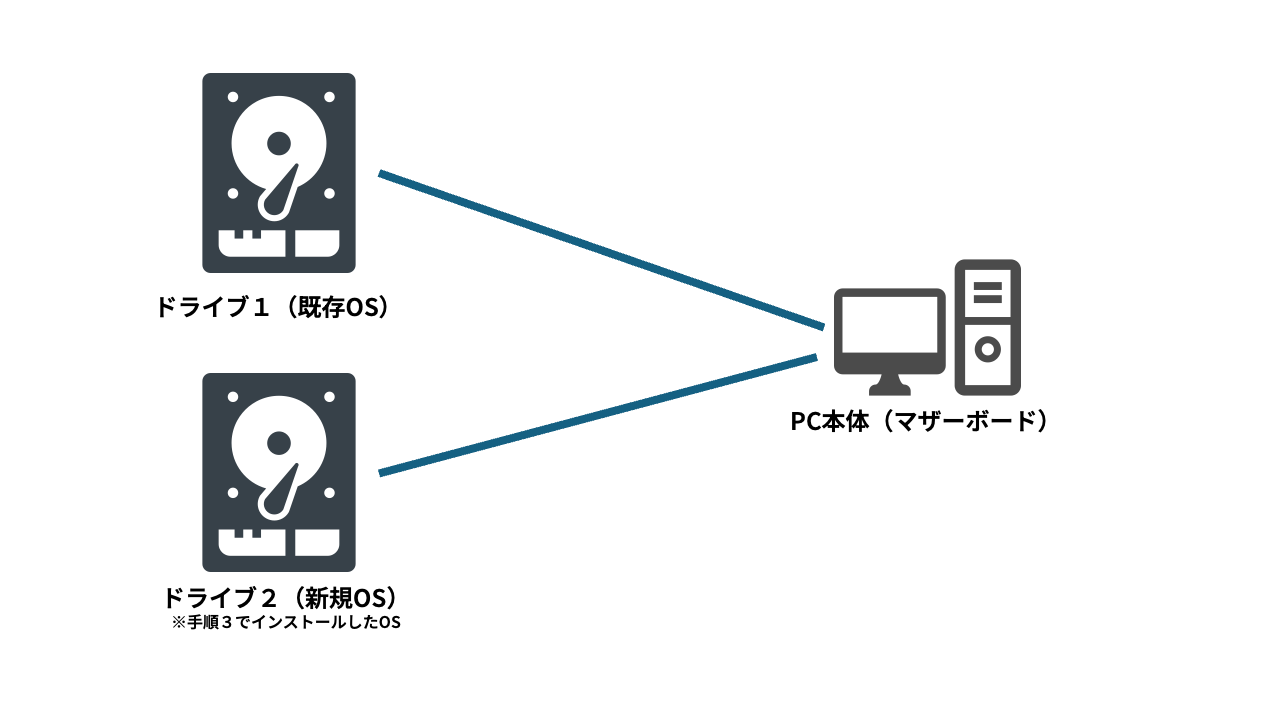 手順4までの様子