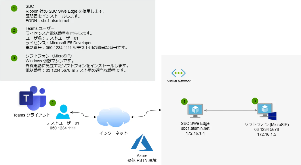 DR検証環境.drawio (4).png