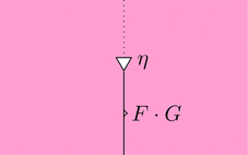 自然変換etaの計算(ストリング図)