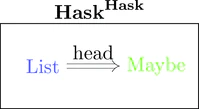 head関手の圏