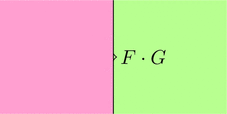 関手Fと関手Gの合成(ストリング図)