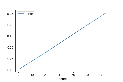 Kernel.png