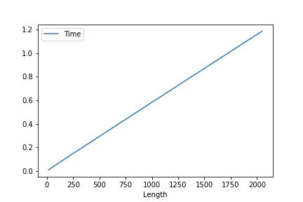 Length.png