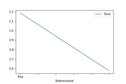 Bidirectional.png