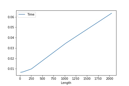 Length.png