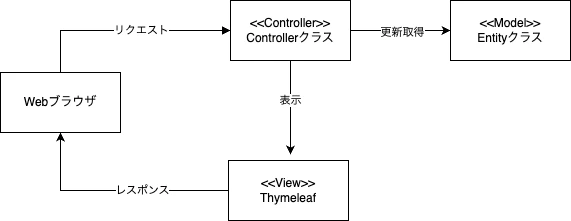 SpringBoot_MVC.png