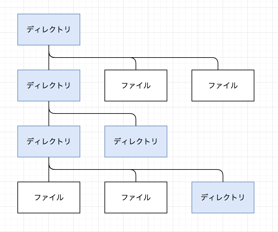 スクリーンショット 2019-08-10 14.09.28.png