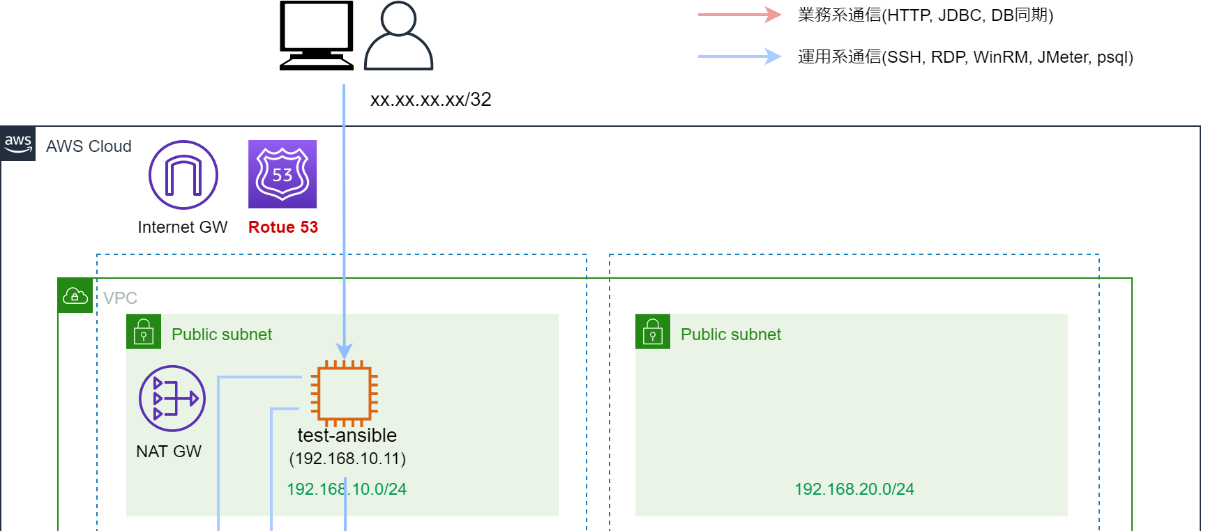 システム概要図