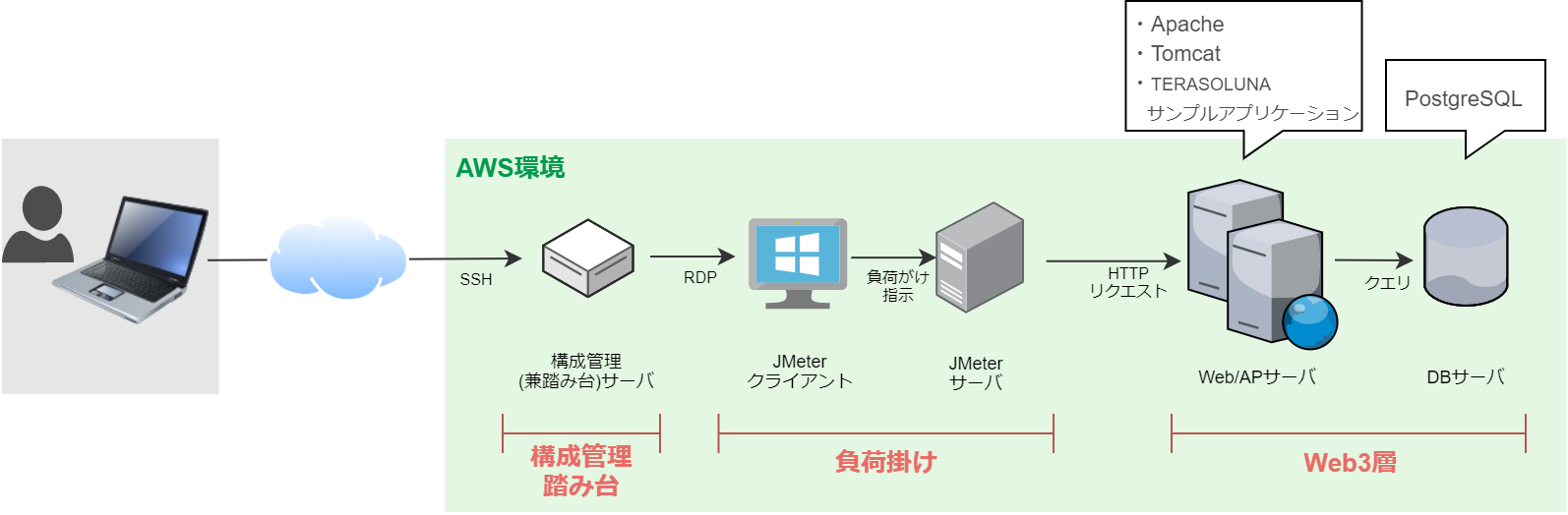 システム概要図