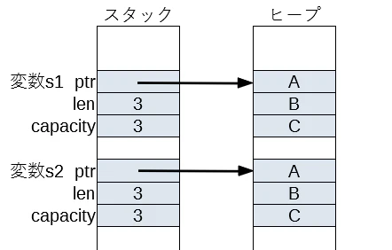 stringcopy.png