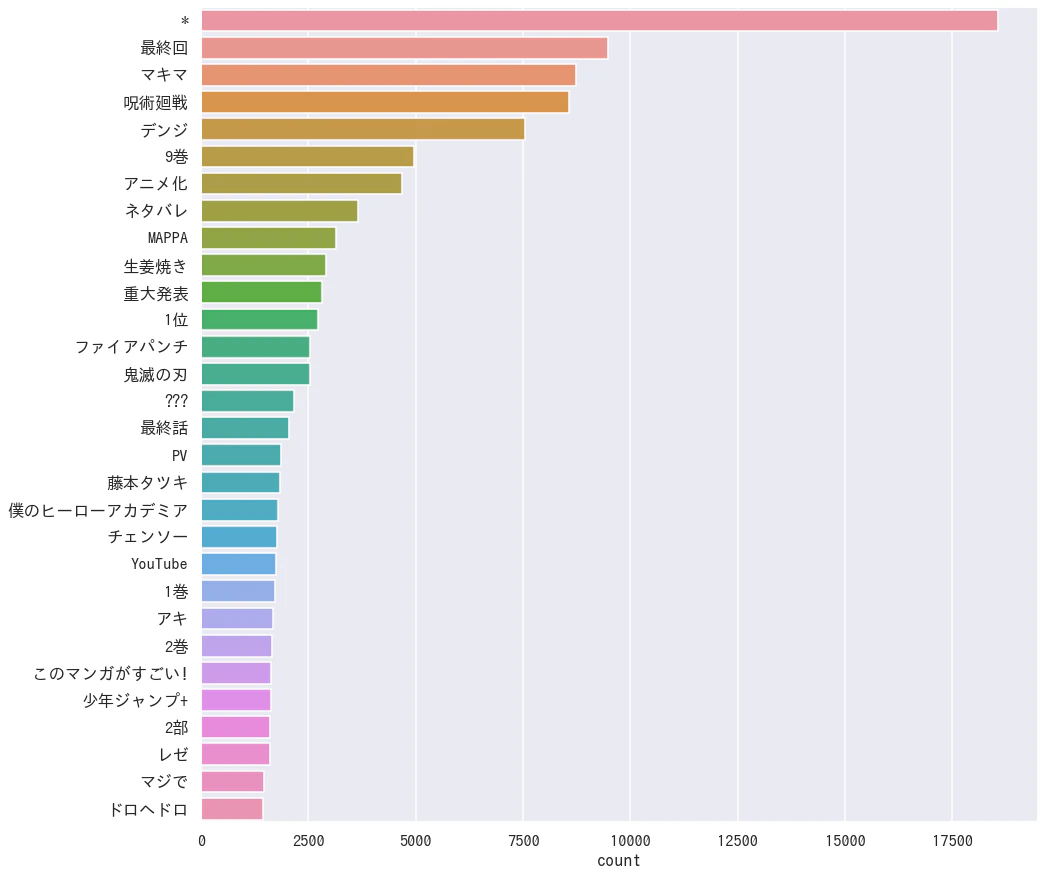 頻出単語_allpart3.png