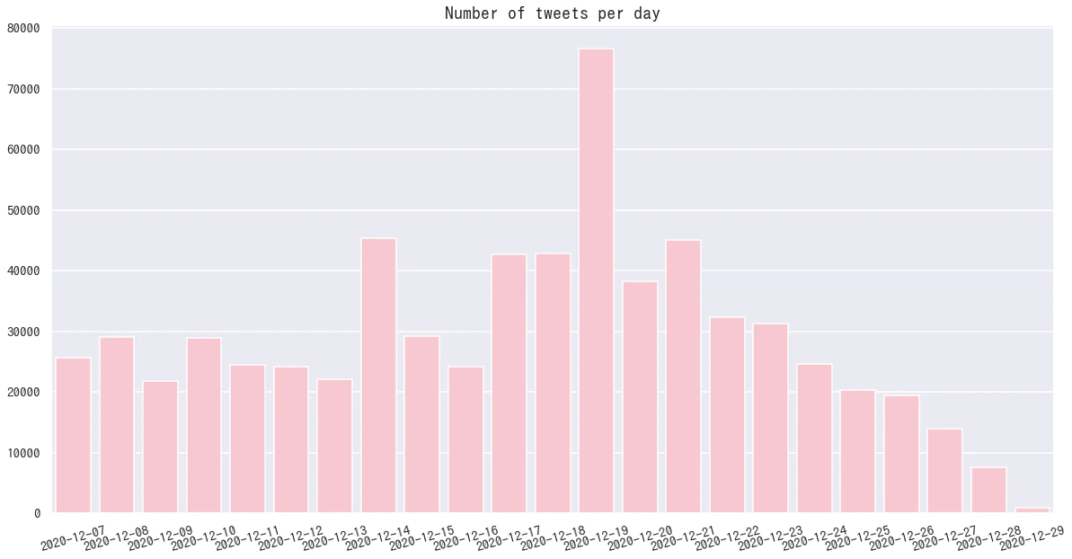 日別ツイート数_all.png