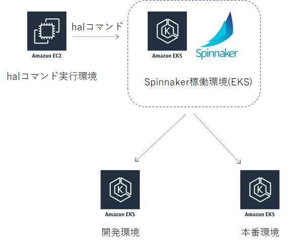 spinnaker_on_eks.png