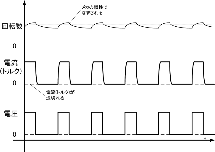 電流不連続モード.png