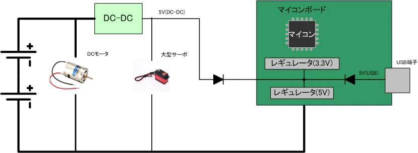 ソリューション.png