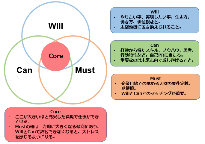 will-can-must.png