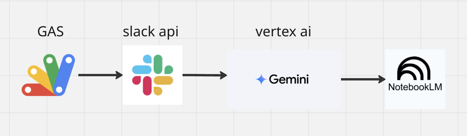 スクリーンショット 2025-06-09 21.32.28.png