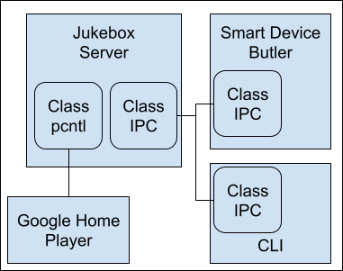 JukeboxServer_Structure.png