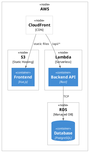 デプロイメント図 - 本番環境