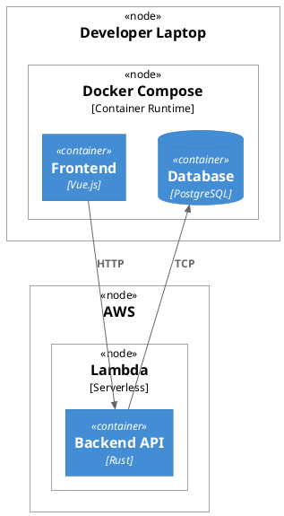 実AWS環境へデプロイ