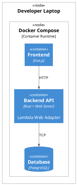 Lambda Web Adapter