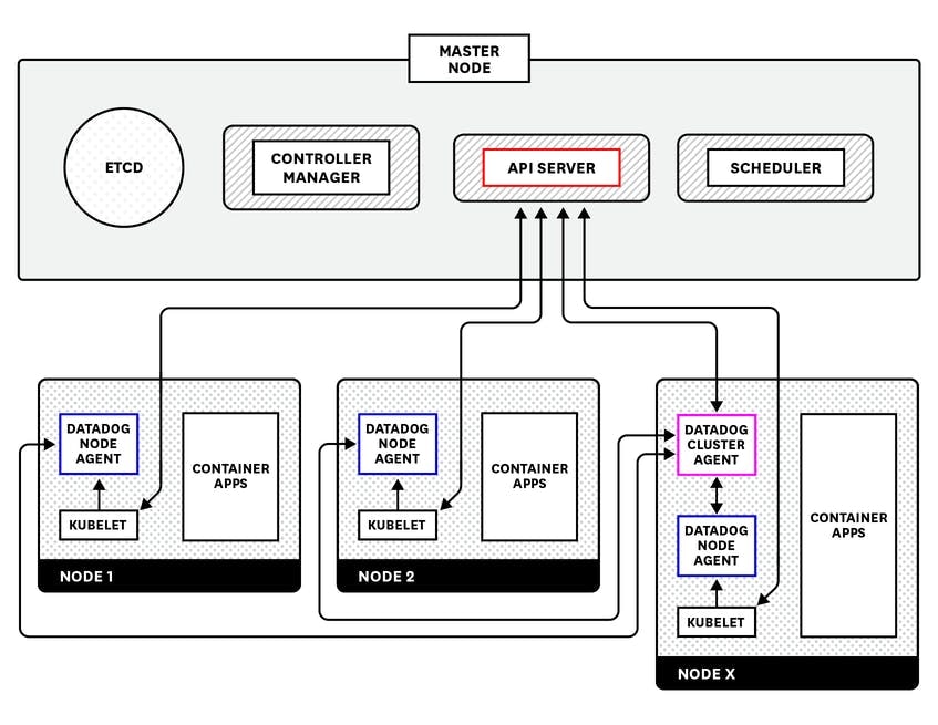 kubernetes_diagrams_after_181012v2.jpg